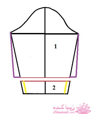 پرسش و پاسخ خیاطی